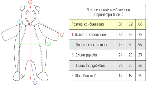 Размерная сетка плюшевого комбинезона