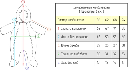 Размерная сетка плюшевого комбинезона