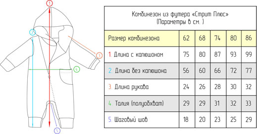 Стрит Плюс размерный ряд