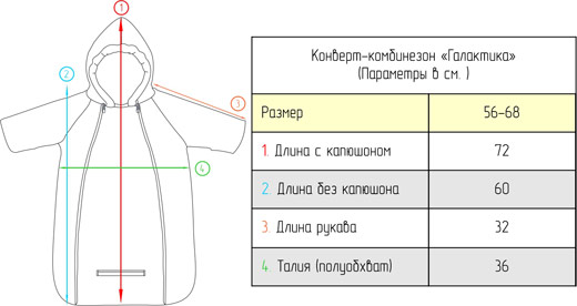 Конверт-комбинезон Галактика размерная сетка